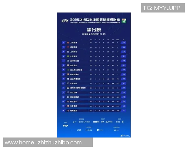 网易体育足球深度解析中超联赛最新动态与球队表现全景回顾